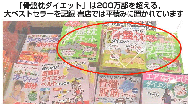  「骨盤枕ダイエット」は200万部を超える、大ベストセラーを記録   書店では平積みに置かれています