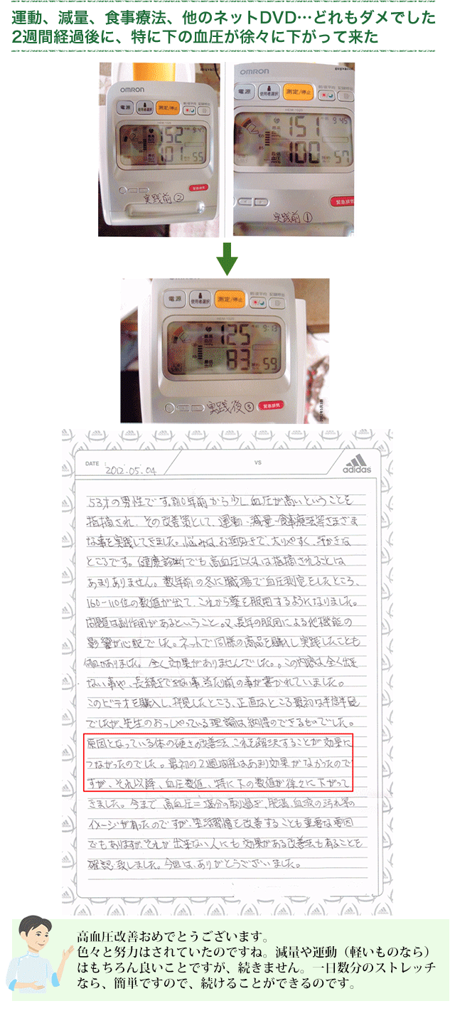 1分ねころぶ即効高血圧下げるDVDお客様の声11
